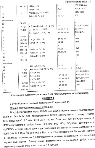 Применение циклических пептидов анабенопептинового типа для лечения состояния, при котором полезно ингибирование карбоксипептидазы u, новые анабенопептиновые производные и их промежуточные соединения (патент 2365594)