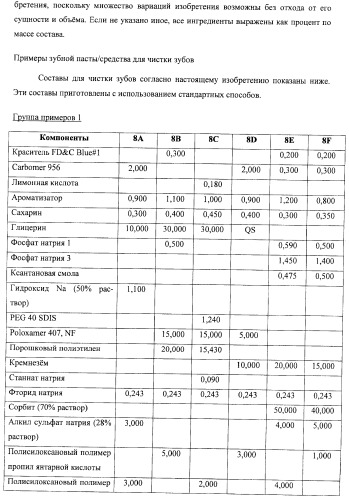 Сенсорные реагирующие электрические зубные щётки и способы использования (патент 2388430)