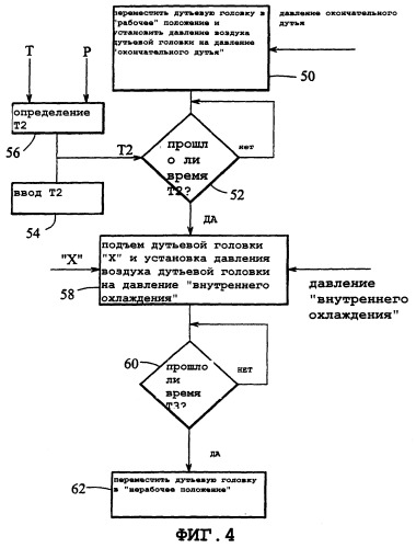 Узел дутьевого формования (патент 2293712)