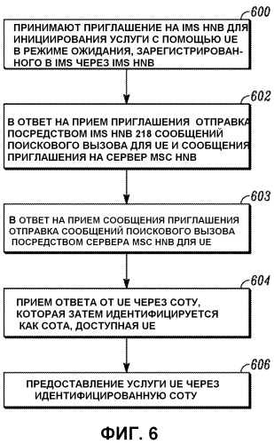 Устройство связи и способ предоставления услуг устройствам связи в системе связи, включающей в себя частную соту (патент 2521615)