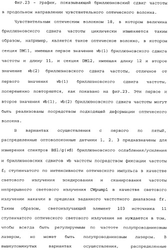 Распределенный оптоволоконный датчик (патент 2346235)