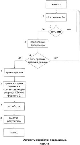 Кислородно-электронный блок (патент 2410290)