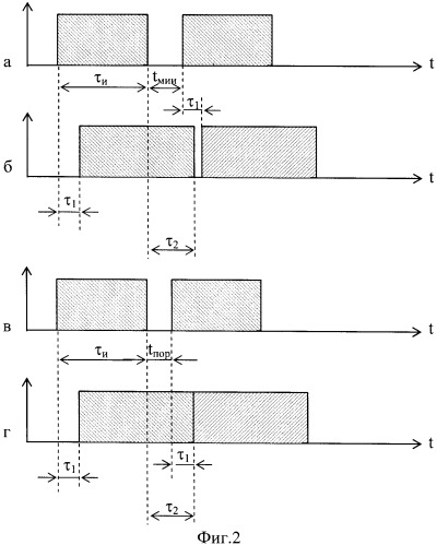 Способ определения времени инерционности зрительной системы человека (патент 2372834)