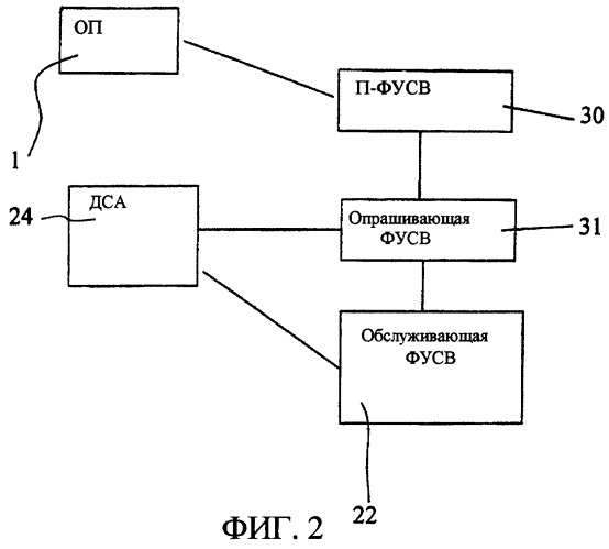 Способ регистрации абонента в мобильной системе связи (патент 2287911)