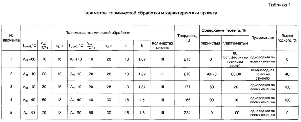 Способ термической обработки горячекатаного рулонного проката из легированных доэвтектоидных сталей (патент 2651553)