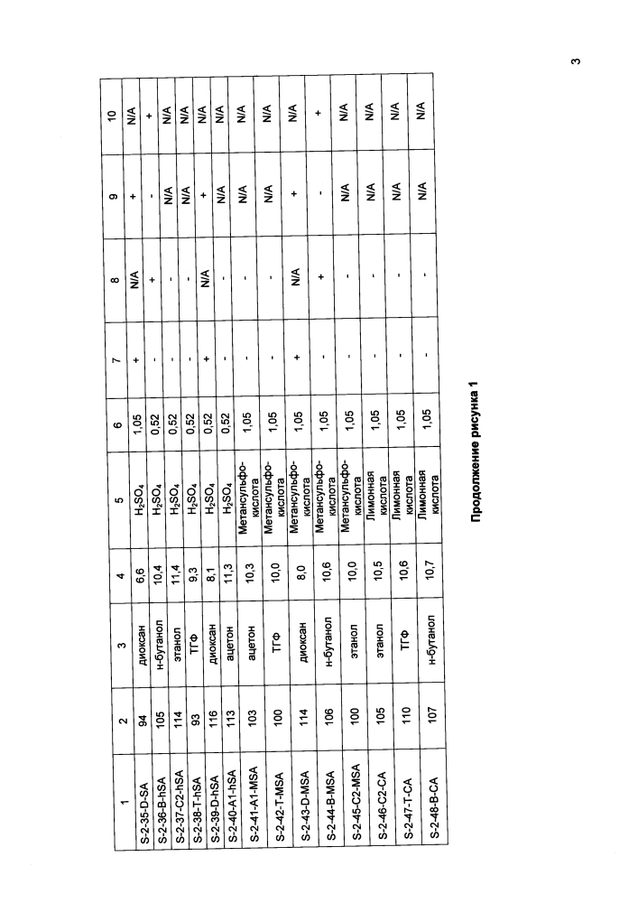 Новая кристаллическая солевая форма 2,2-диметил-6-((4-((3,4,5-триметоксифенил)амино)-1,3,5-триазин-2-ил)амино)-2н-пиридо[3,2-в][1,4]оксазин-3(4н)-она для медицинского применения (патент 2621187)