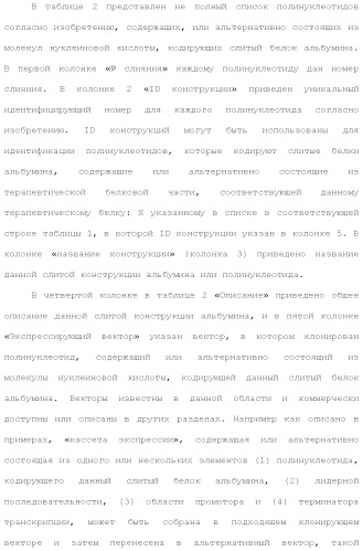 Слитые белки альбумина (патент 2369404)