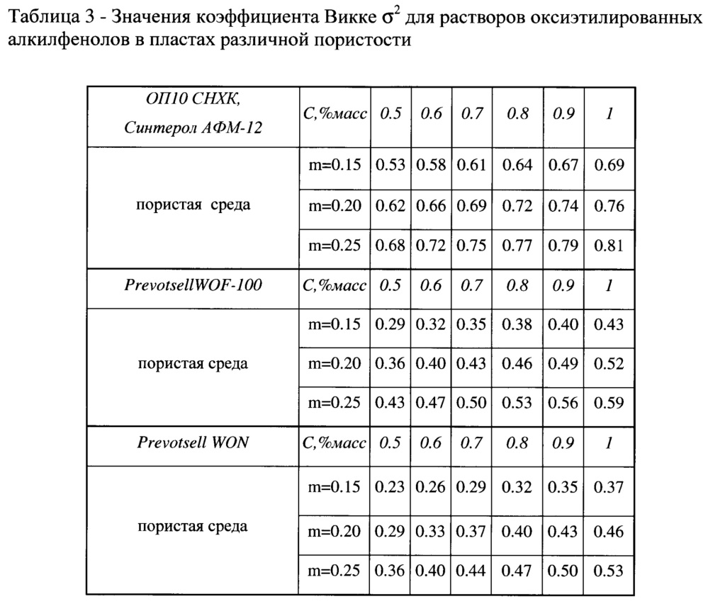 Способ создания малопроницаемого криволинейного экрана в пористой среде при подземном хранении газа (патент 2645053)