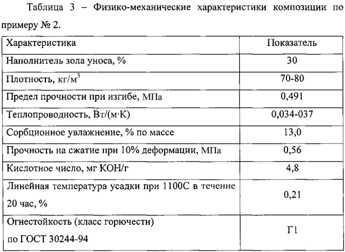 Композиция для получения теплоизоляционного материала (патент 2584538)