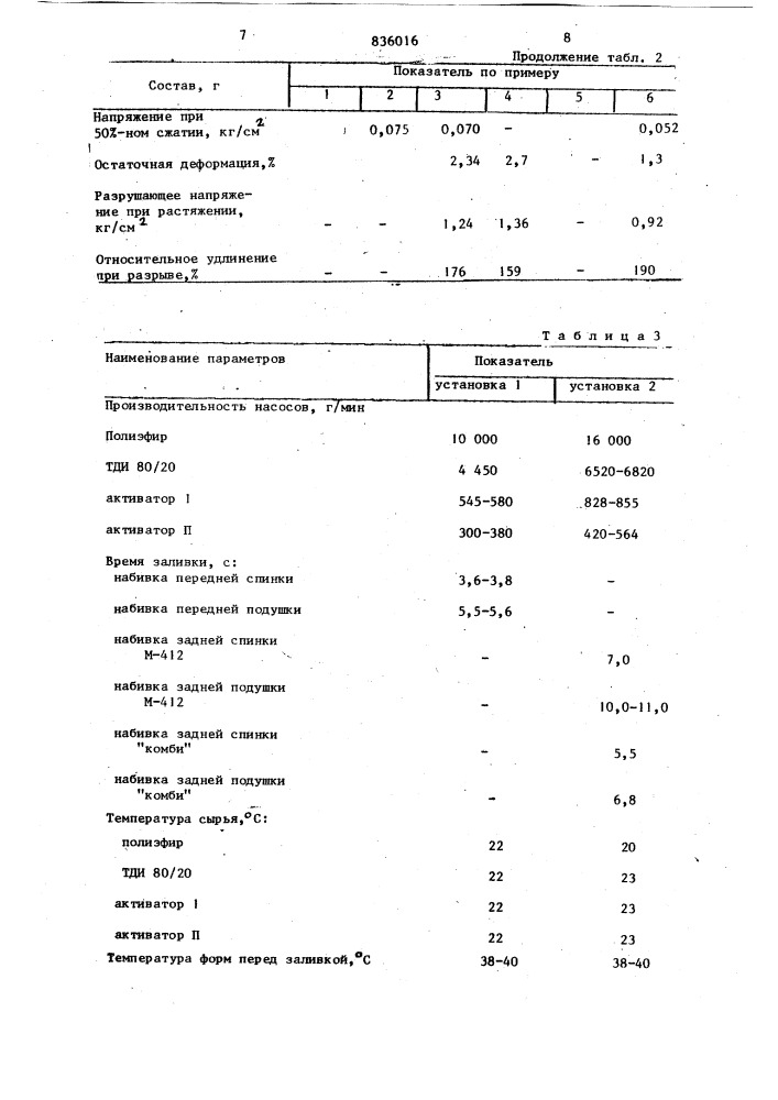 Способ получения эластичногопенополиуретана (патент 836016)