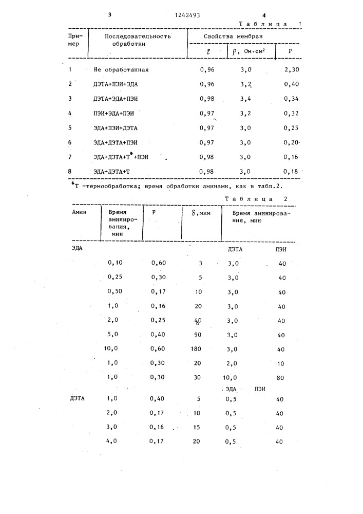 Способ получения ионитовой мембраны (патент 1242493)