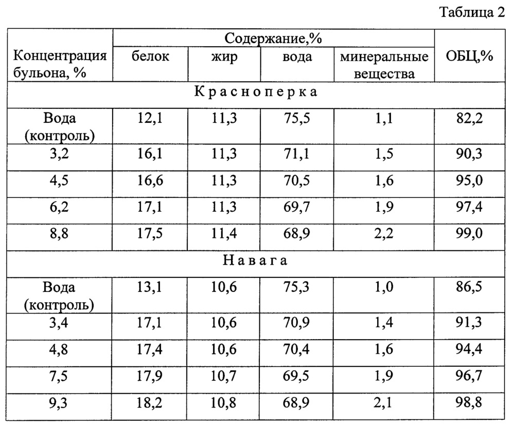 Способ приготовления рыбного формованного продукта (патент 2636163)