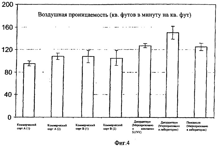 Способ изготовления мерсеризованных волокон (патент 2399708)