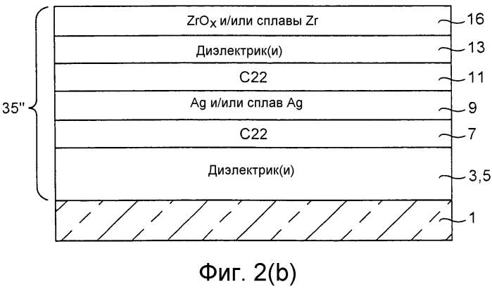 Барьерные слои, включающие ni-содержащие тройные сплавы, покрытые изделия, включающие барьерные слои, и способы их изготовления (патент 2573486)