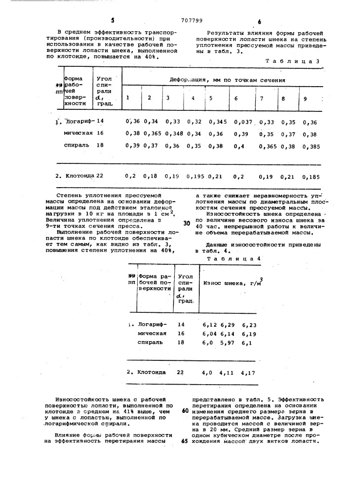 Шнек пресса (патент 707799)