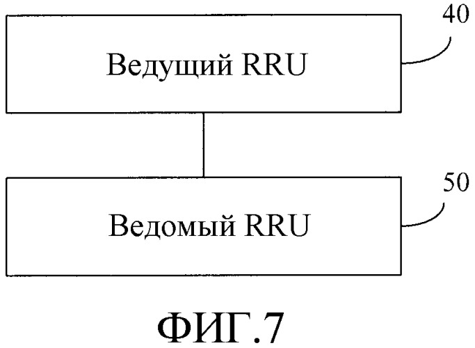 Способ, устройство и система связи (патент 2555235)