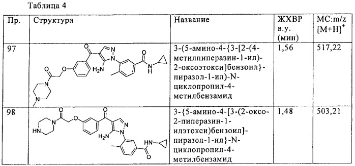 Производные 5-членных гетероциклов в качестве ингибиторов киназы p38 (патент 2381219)
