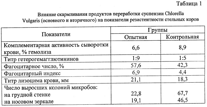 Способ повышения резистентности организма крупного рогатого скота к неблагоприятным факторам внешней среды (патент 2264821)