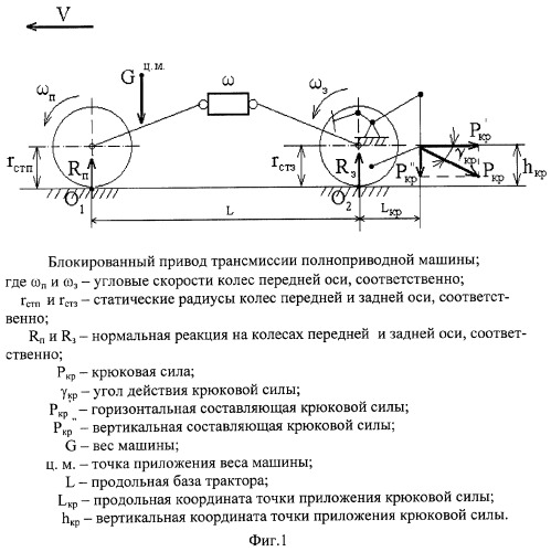 Способ повышения тягово-спецных свойств полноприводных колесных тракторов (патент 2264924)