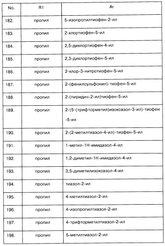 Арилсульфонилметильные или арилсульфонамидные производные ароматических соединений, фармацевтическая композиция на их основе и способ лечения расстройств, восприимчивых к лечению лигандами дофаминовых d3 рецепторов, с их помощью (патент 2442781)