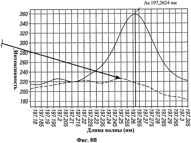 Спектрометр и способ спектроскопии (патент 2571440)