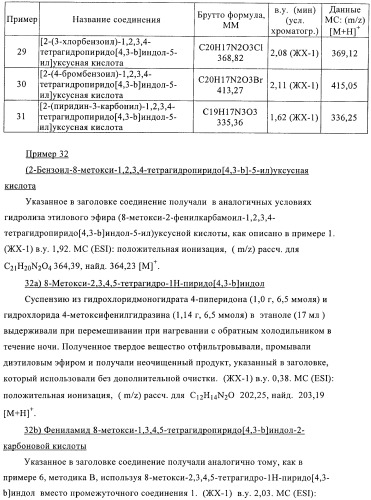 Производные тетрагидропиридоиндола (патент 2387652)