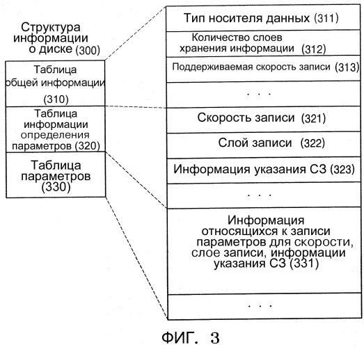 Устройство записи и/или воспроизведения, способ записи и/или воспроизведения и предназначенный для этого информационный носитель данных (патент 2305331)