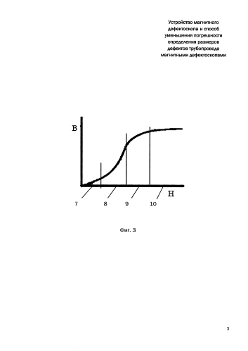 Устройство магнитного дефектоскопа и способ уменьшения погрешности определения размеров дефектов трубопровода магнитными дефектоскопами (патент 2586261)