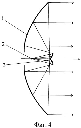 Компактная многолучевая зеркальная антенна (патент 2380802)