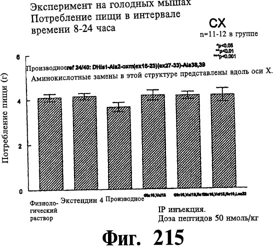 Соединения оксинтомодулина (варианты), фармацевтическая композиция на их основе, способы лечения и профилактики ожирения и сопутствующих заболеваний (варианты) и лекарственное средство (варианты) (патент 2485135)