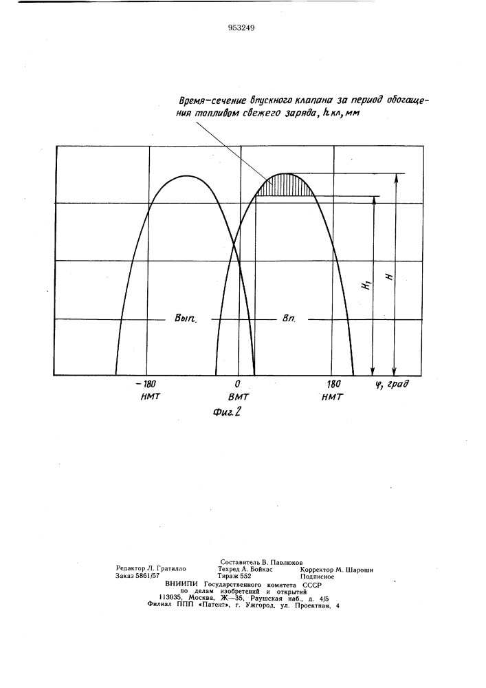 Система двухстадийной топливоподачи в дизель (патент 953249)