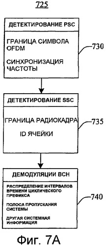 Получение данных в системах множественного доступа с частотным разделением (патент 2433556)