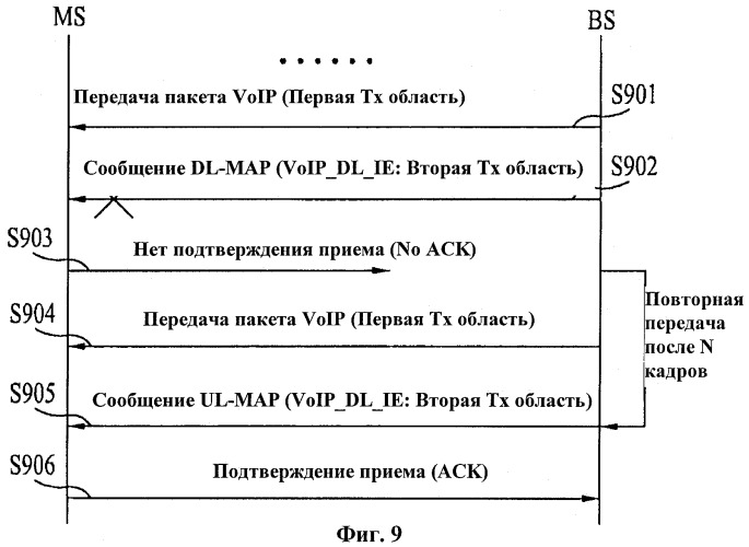 Способ распределения области ресурсов в системе беспроводного доступа (патент 2495546)