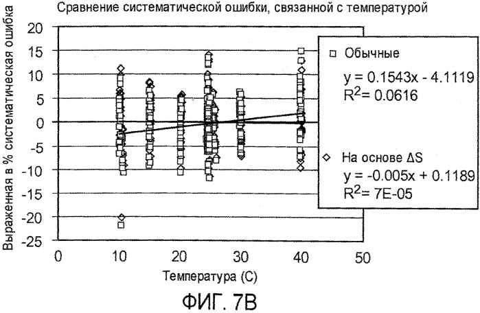 Компенсация на основе наклона (патент 2546012)