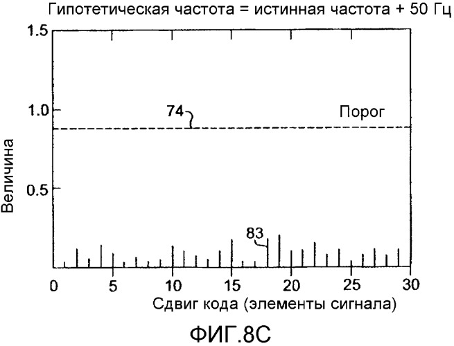 Устройство и способы скоростного обнаружения сигналов gps (патент 2360263)