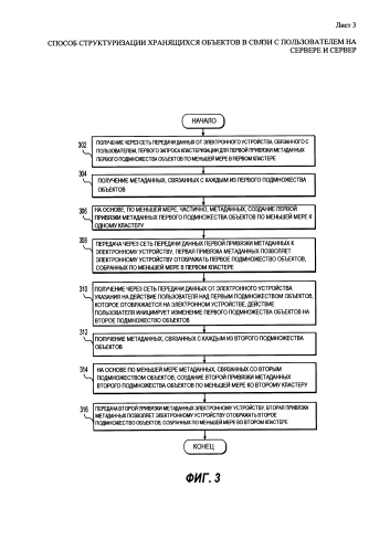 Способ структуризации хранящихся объектов в связи с пользователем на сервере и сервер (патент 2580425)
