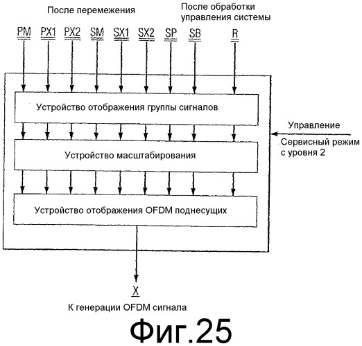 Способ и устройство для перемежения битов сигналов в системе цифрового звукового радиовещания (патент 2330379)