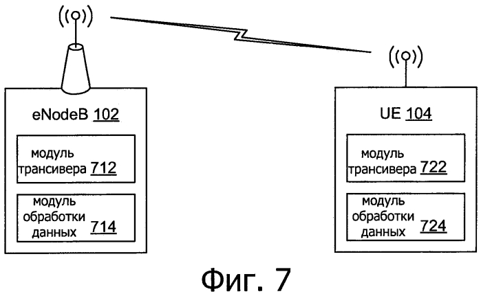 Усовершенствованная локальная связь в широкополосных сетях мобильной связи (патент 2580668)