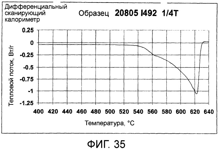 Способ получения металлического слитка (варианты) (патент 2486026)