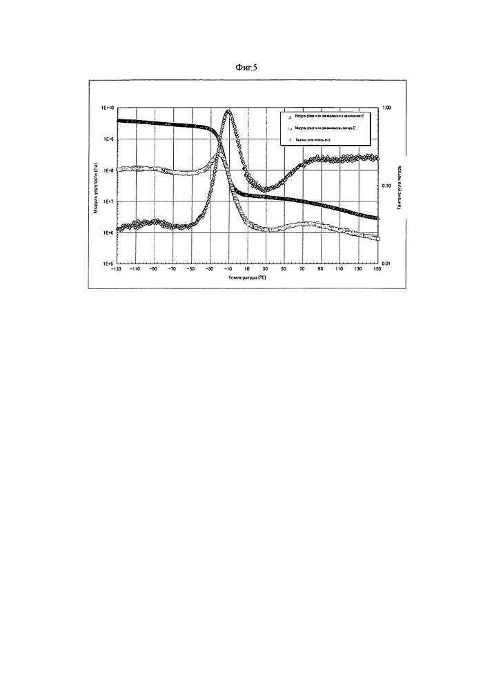 Эластомерная резина и эластомерное изделие, полученные без использования ускорителя вулканизации или серы (патент 2646552)