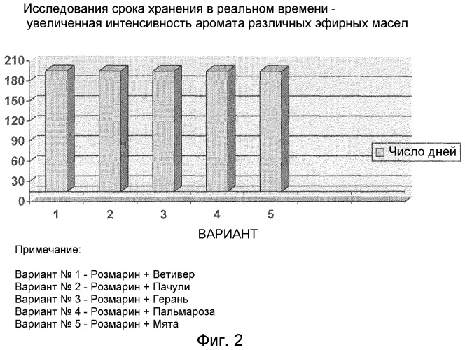 Водный состав с травяной добавкой и процесс его получения (патент 2463257)