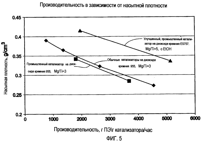 Каталитические композиции, содержащие малые частицы диоксида кремния в качестве материала носителя, и способы использования в реакциях полимеризации (патент 2403266)