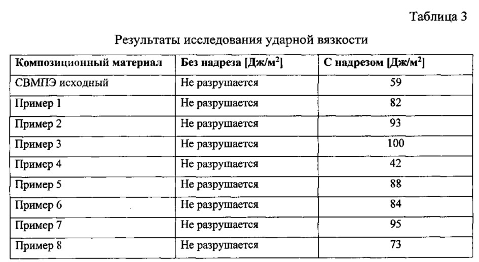 Композиционный материал (патент 2646435)