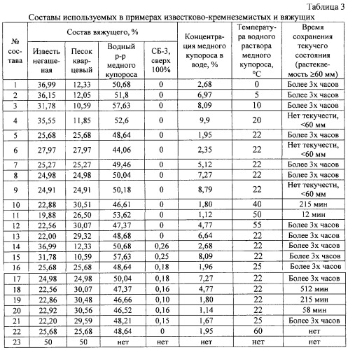 Известково-кремнеземистое вяжущее, способ приготовления известково-кремнеземистого вяжущего и способ приготовления силикатной смеси на основе известково-кремнеземистого вяжущего для прессованных изделий автоклавного твердения (патент 2303013)