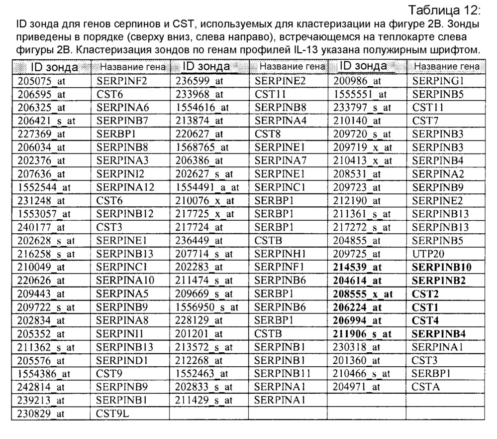 Композиции и способы для лечения и диагностики астмы (патент 2607569)