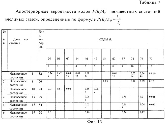 Устройство диагностики состояний пчелиных семей по их акустическому шуму (патент 2463783)