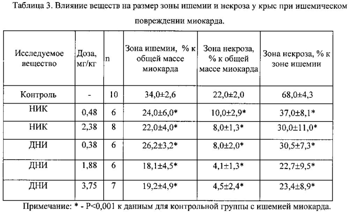 Применение 2-метилен-1,3-динитроксипропана в качестве противоишемического средства (патент 2580929)