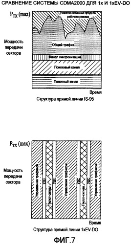 Установление дополнительных несущих обратной линии в беспроводной системе с многими несущими (патент 2417526)