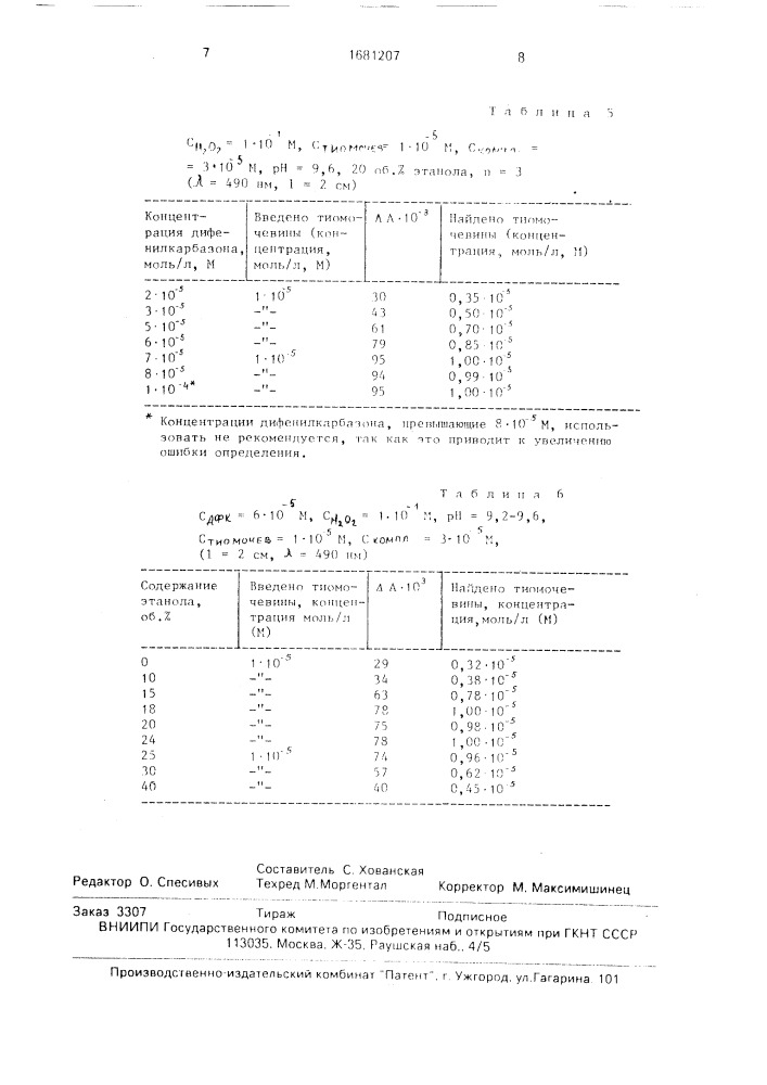 Способ определения тиомочевины и этилентиомочевины (патент 1681207)