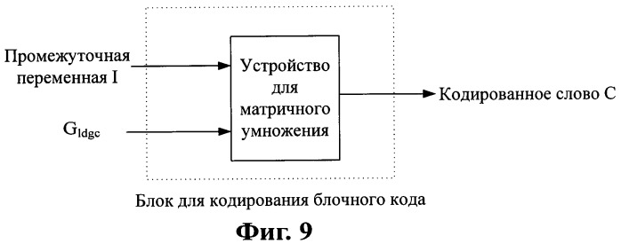 Способ и устройство кодирования кода порождающей матрицы низкой плотности (патент 2439792)